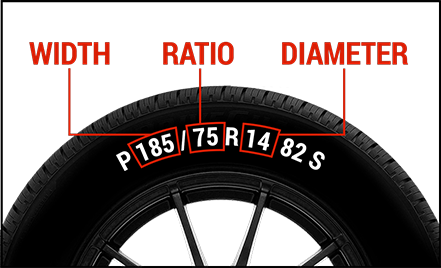 How to find your tyre size.